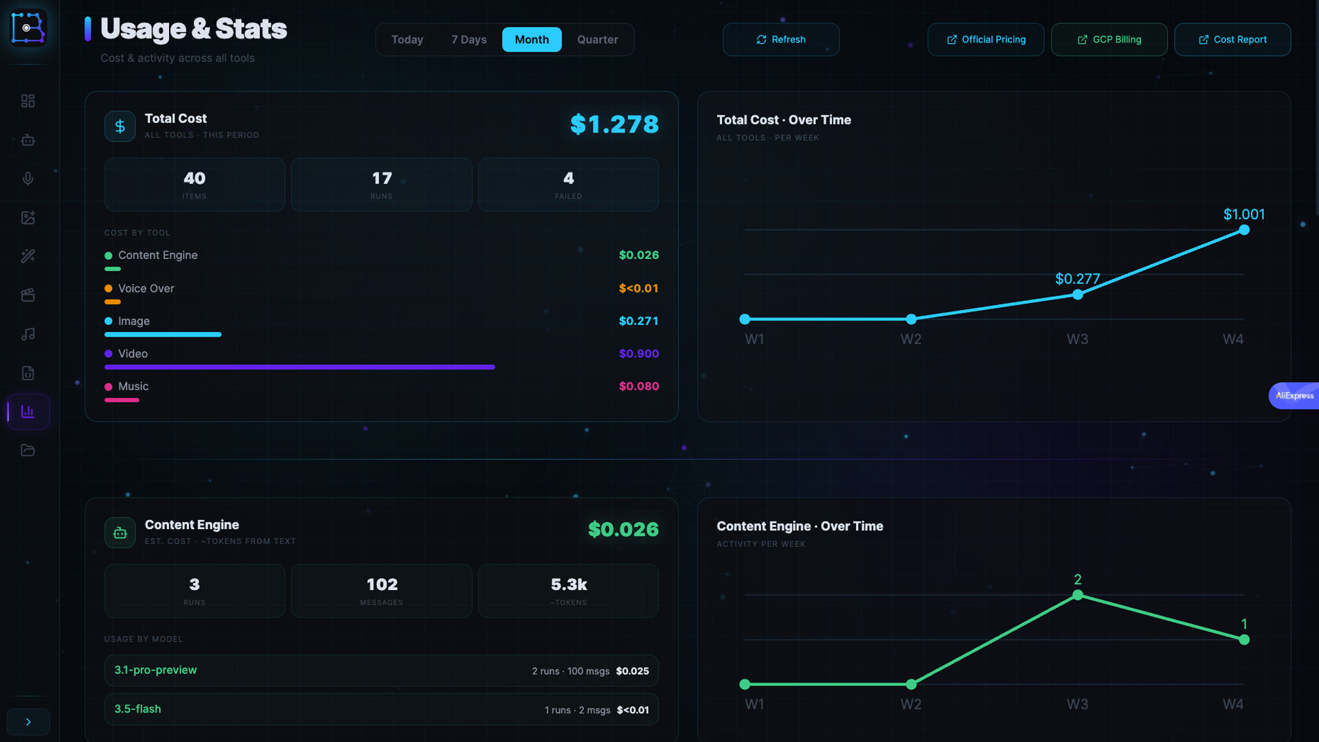Centabatch Usage & Stats